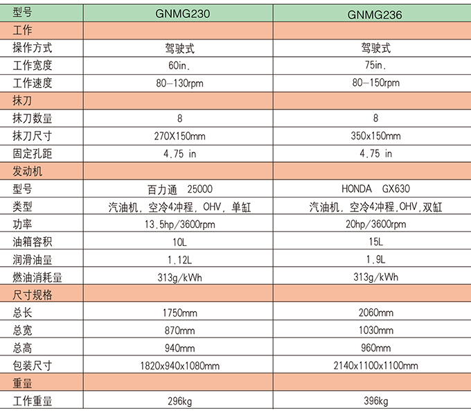 沃爾華座駕式混凝土抹光機參數