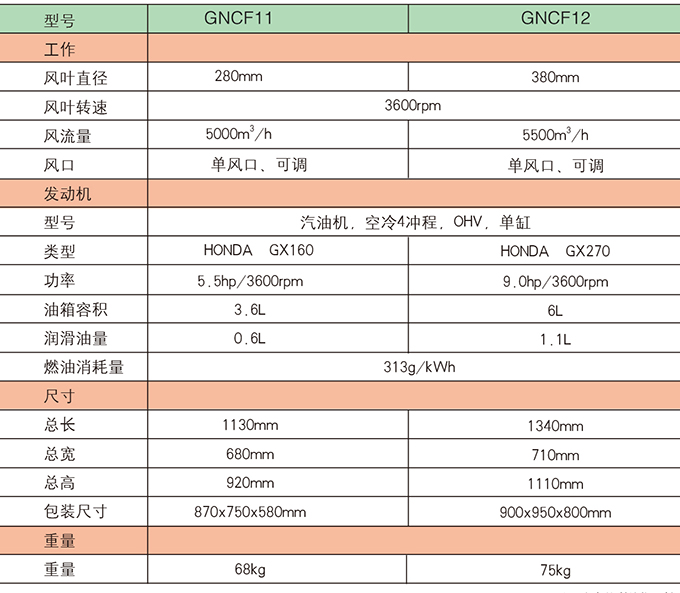 沃爾華GNCF11  12路面吹風機參數(shù)